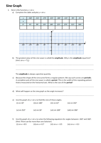 KS4 Maths: Trigonometric Graphs