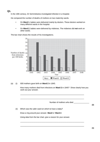 AQA GCSE: B5 Communicable Disease: Selection of Exam Questions