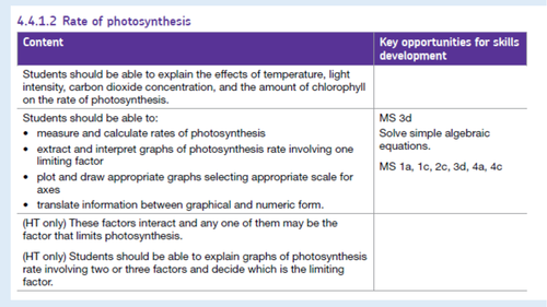 Limiting Factors Photosynthesis (9-1) GCSE