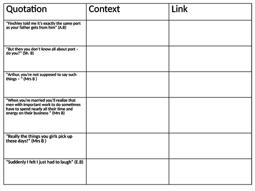 An Inspector Calls - context lesson