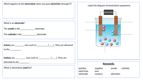 Electrolysis Introduction -  Research/Summary Sheet