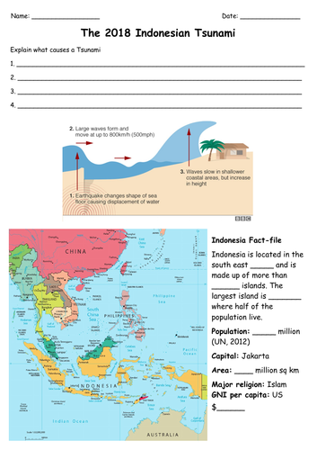 Indonesian Tsunami 2018