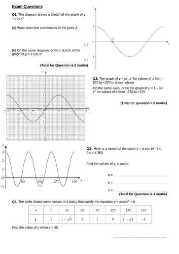 KS4 Maths: Transformations of Trigonometric Graphs[Grade 8/9]