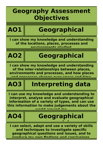 Geography Assessment Objectives