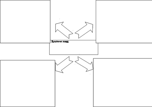 Functional Areas