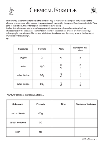 Chemical Formulae