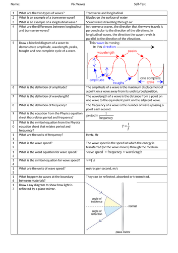 Waves GCSE Revision Physics Unit 6 - Self Assessment Questions