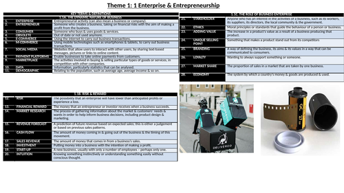 GCSE Business Pearson/ Edexcel Theme 1.1 Enterprise & Entrepreneurship