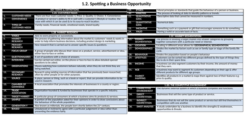 GCSE Business knowledge organiser Theme 1.2 Spotting a business opportunity