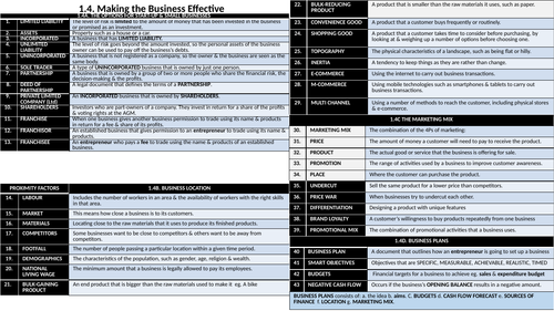 GCSE Business Knowledge Organiser Theme 1.4 Making the Business Effective