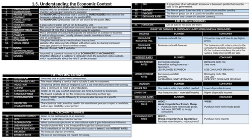 GCSE Business Knowledge Organiser. Theme 1.5. Understanding the Economic Context.