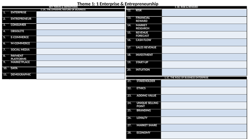 GCSE Business. Blank Knowledge Organisers Theme 1