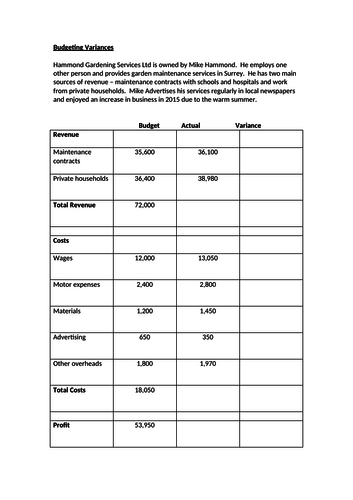 Budgeting Variances Worksheet calculation