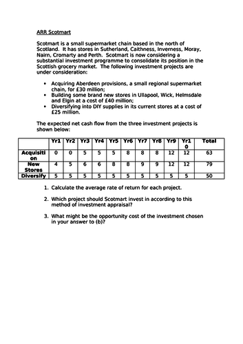 A Level/ GCSE Business.  Average Rate of Return Investment Appraisal Activity