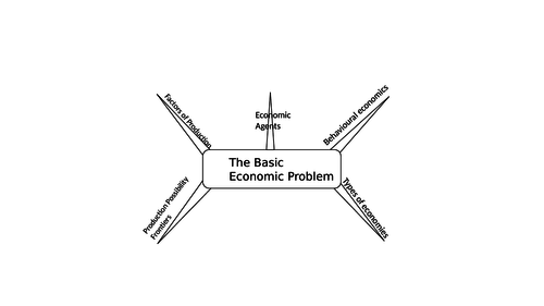 A Level/ Pre-U Economics Revision Mind Map Templates