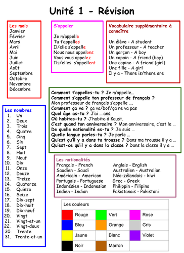 Revision - French - Introduction unit