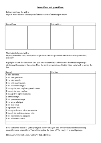 French quantifiers and intensifiers