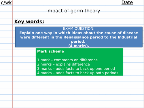 Impact of germ theory Edexcel medicine