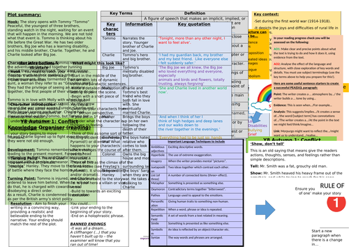 Private Peaceful/conflict knowledge organiser