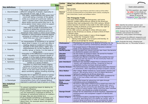 Prejudice and Idenity knowledge organiser