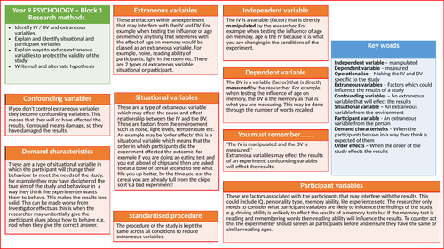 Knowledge organiser - Research methods | Teaching Resources