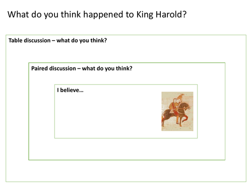 What do you think happened to King Harold Discussion Activity Template