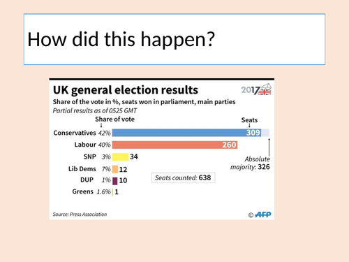 Electoral Systems introduction