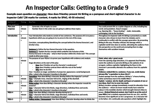 An Inspector Calls: essay planning tool