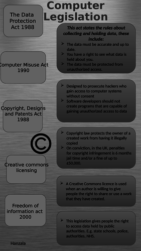 Computer and Data legislations