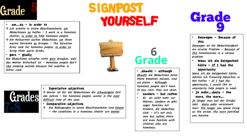 AQA German Revision Aid - Writing and Speaking -  Signpost Yourself Grades 5-9