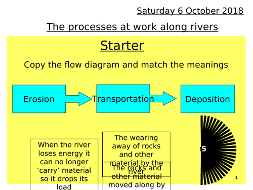 Rivers lesson 3 - The processes at work along a river
