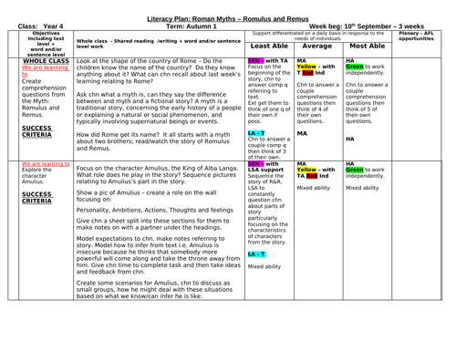 3 Weeks planning & resources for Romulus and Remus