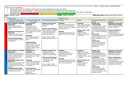 EYFS Topic: Winter & Water