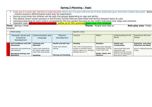 EYFS People Who Help Us topic