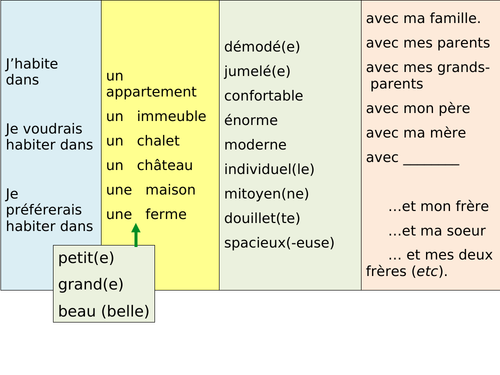 My house (Ma maison) - sentence builders, trapdoor activitiy