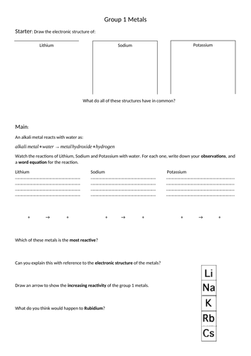 Group 1 Metals: Worksheet