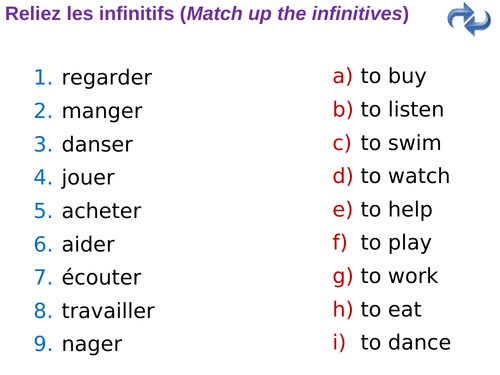 Perfect Tense - Presentation and Activities (avoir, être, irregulars)