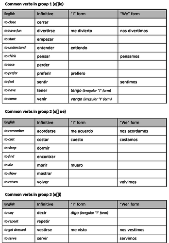 Present Tense Incl Stem Changing Verbs explanations Tasks Games 