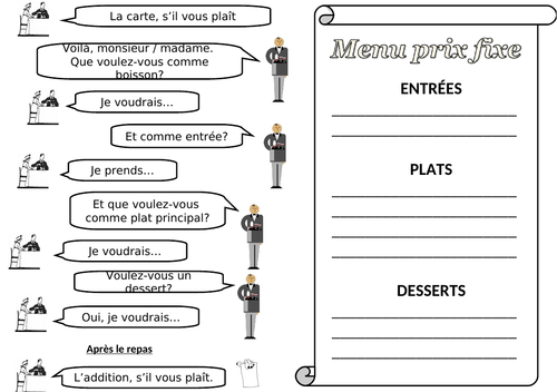 French: Ordering food in restaurant (dialogue/role play)