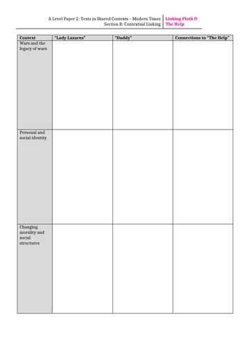 Contextual Linking (A Level English Literature - Paper2) | Teaching ...