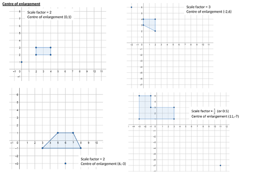 Simple centre of enlargements