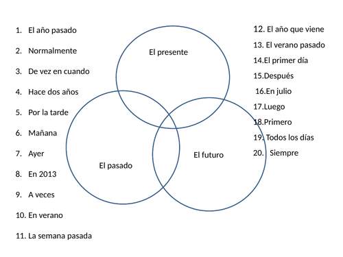 Using three tenses in Spanish venn diagram activity