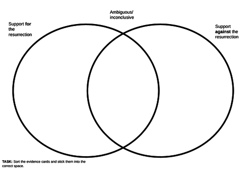 AQA GCSE RE RS - Christianity Beliefs - L6 resurrection and ascension ...