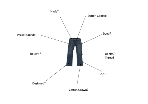 GCSE Business Globalisation