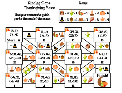 Finding Slope Activity: Thanksgiving Math Maze