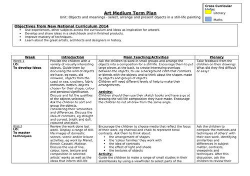 Medium Term Plan for Art - Still Life and Objects and Meanings