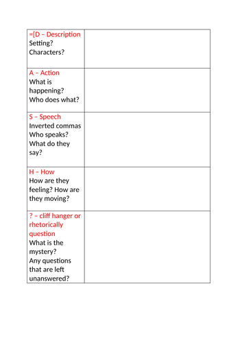 How to structure paragraphs (DASH)