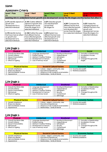 Btec Health and Social Care C1A Assessment Tracker