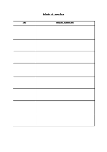 Culturing microorganisms