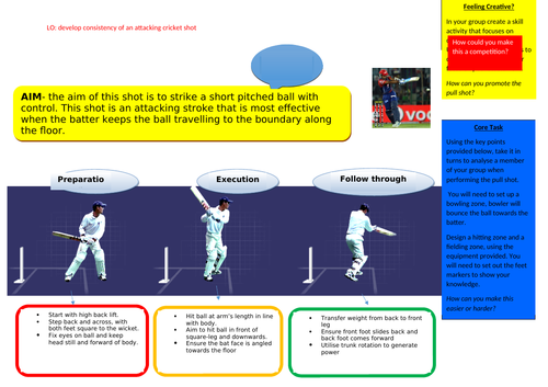 Cricket Batting Resource